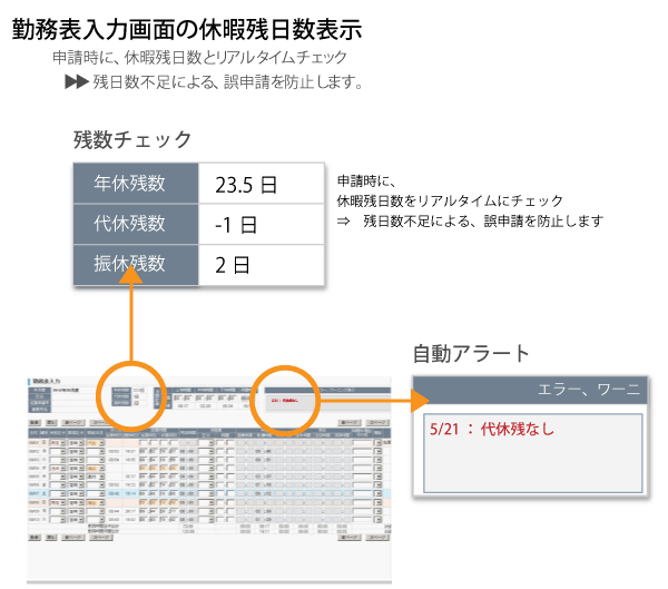 勤務時間集計・休暇管理業務等の自動化