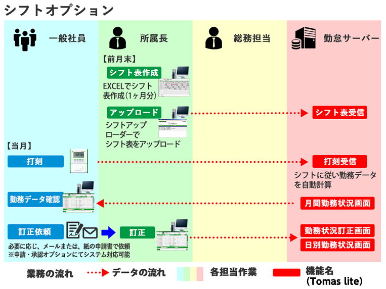 シフト管理オプション